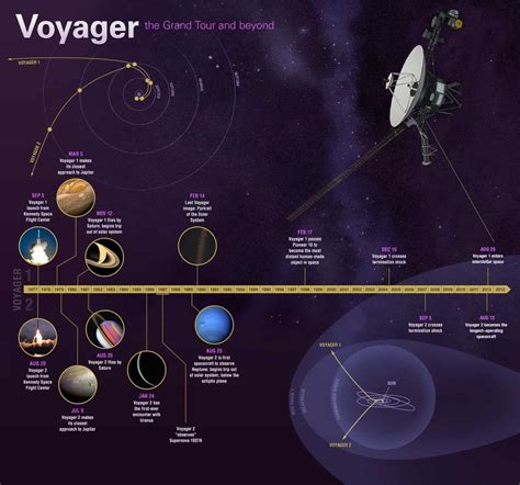 when did voyager 1 reach interstellar space